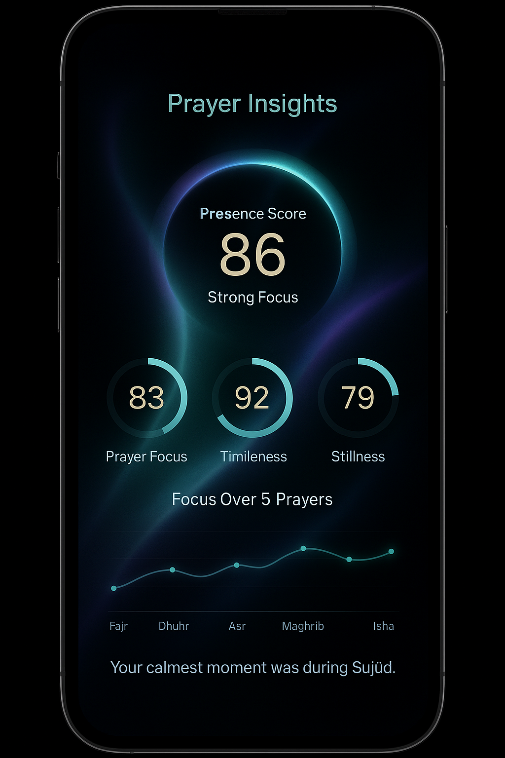Lumen Core presence insights on phone